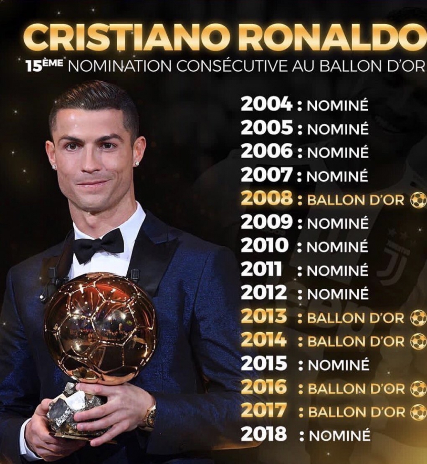 NIEBYWAŁY rekord Cristiano Ronaldo